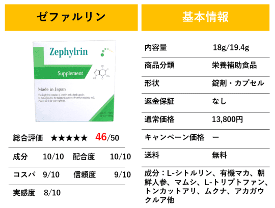 ゼファルリンの基本情報