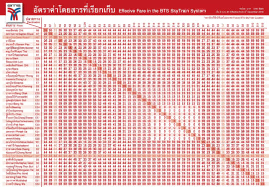 BTSの料金一覧表