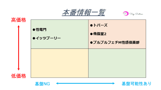 本番情報