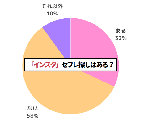 アンケート