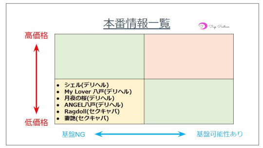 風俗