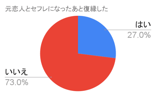 円グラフ