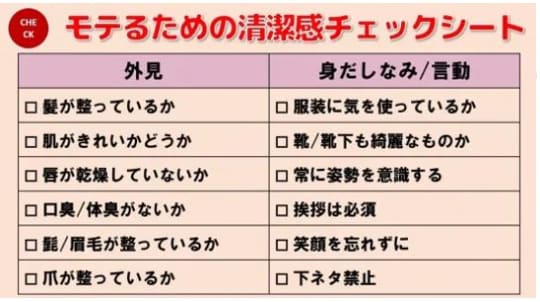 清潔感チェックシート