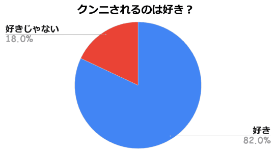 アンケート統計