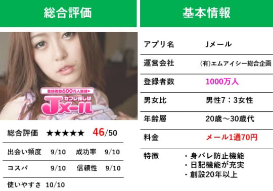 Jメール