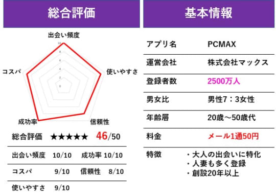 PCMAX