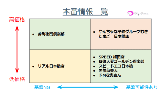 大阪ホテヘル