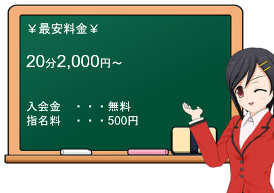 ぽっちゃりハムの料金表