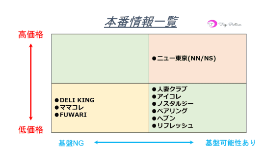 本番情報