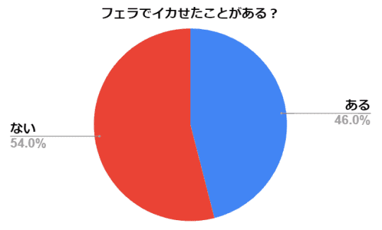 アンケート統計