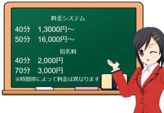 俺の城の料金