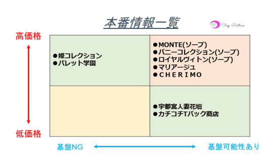 本番情報