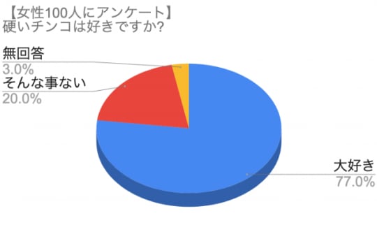 円グラフ