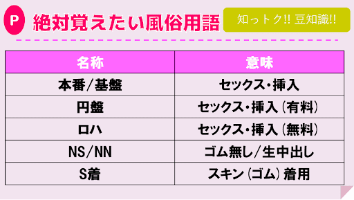 風俗用語