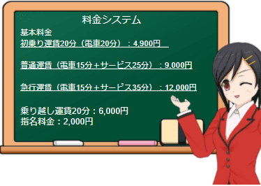 GO！GO！電鉄 京橋店の料金表