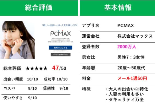 PCMAX