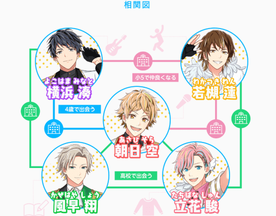 相関図