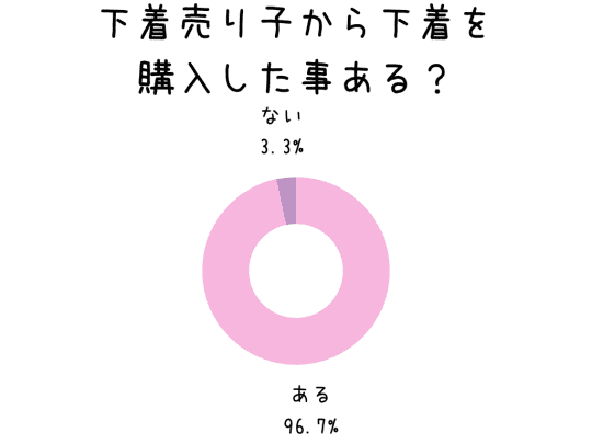 円グラフ