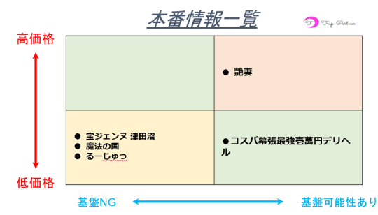 本番確率