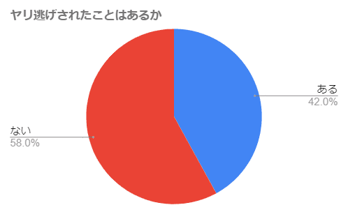 円グラフ