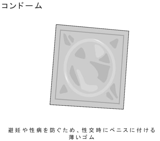 生挿入　コンドーム