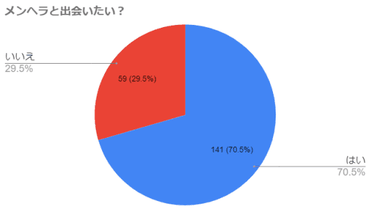 円グラフ