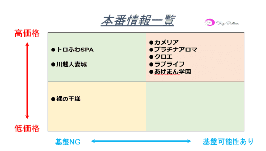 本番情報