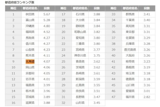 相模ゴム工業株式会社
