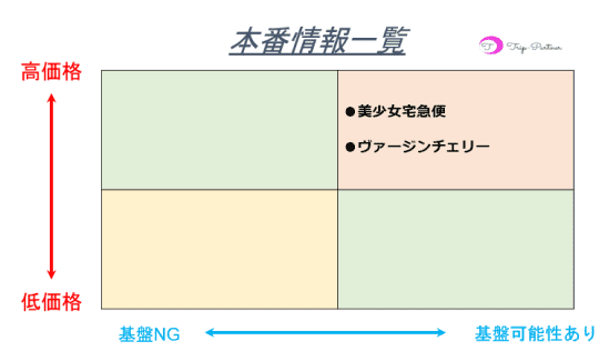 本番情報