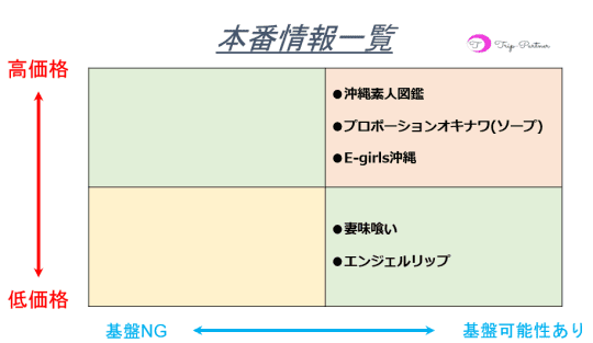 本番情報