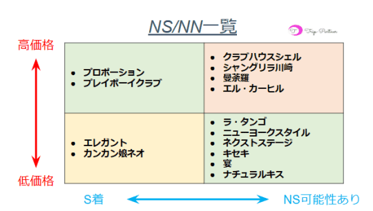 NS/NN