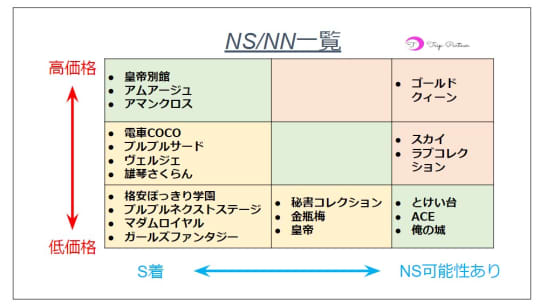 NN/NS可能店