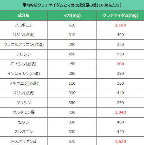 クラチャイダム