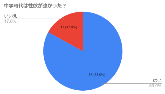 円グラフ