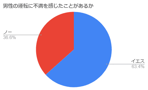 円グラフ