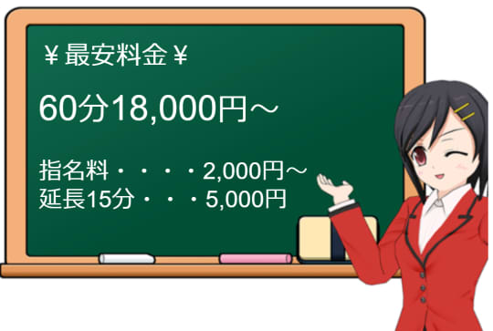 Club BLENDA 尼崎店の料金表