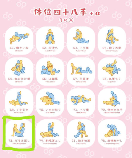 48手　体位