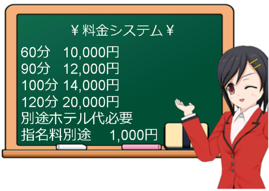 半田のデリヘル"VENUS TIME(ビーナスタイム)"の料金システム