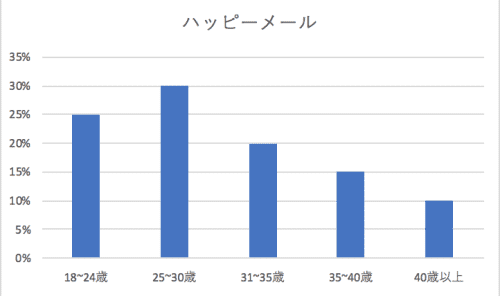 ハッピーメール