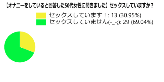 筆者調べ