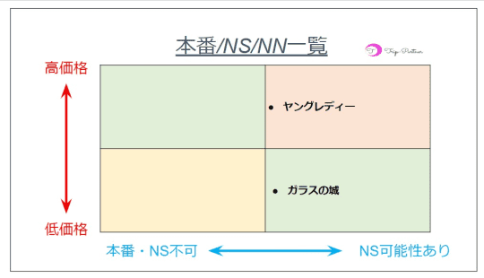 ソープ