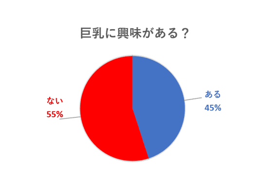 円グラフ