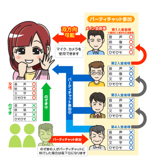 ライブチャット