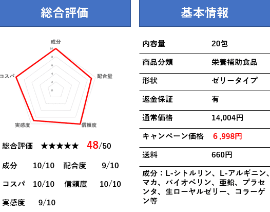 ビトレリンロイヤルプラス