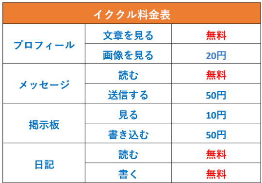 イククル料金