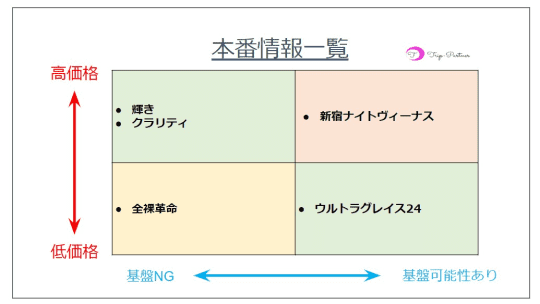 風俗