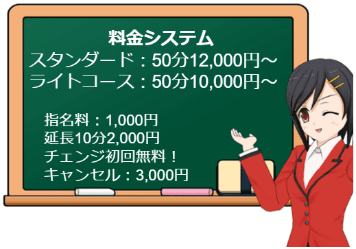 ～愛妻倶楽部～癒月・盛岡店の料金システム
