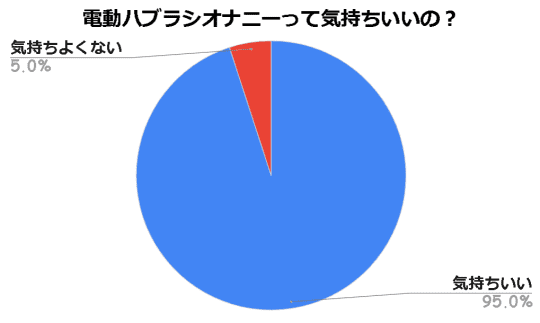 アンケート統計