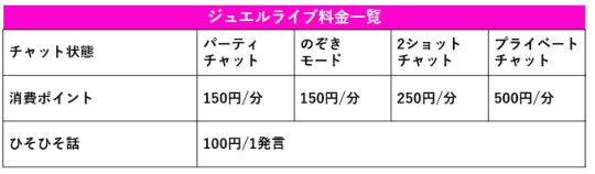 ジュエルライブの料金