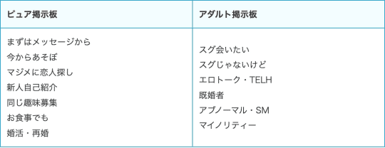 掲示版の種類